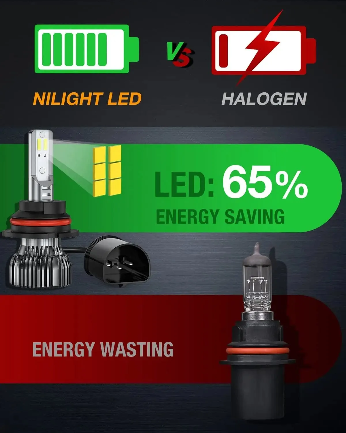 9004/HB1 LED Headlight Bulbs E20 Series 50W 10000LM 6000K IP67 | 2 BULBS