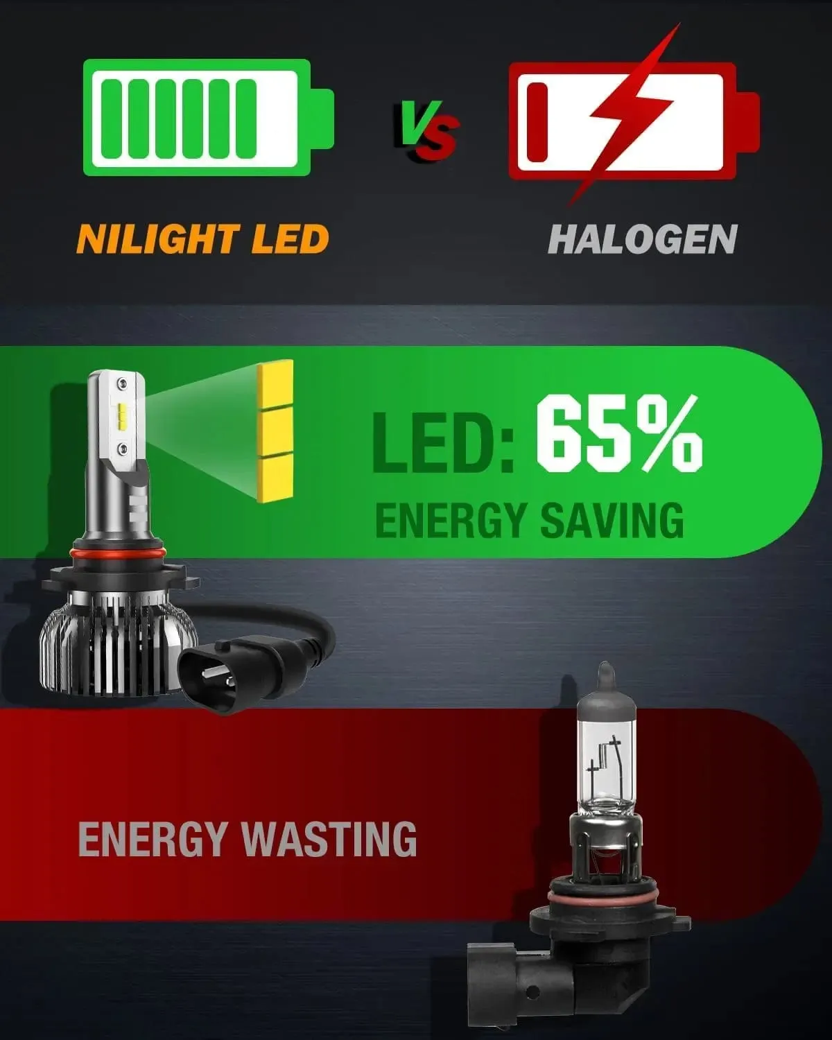 9005/HB3 LED Headlight Bulbs E20 Series 50W 10000LM 6000K IP67 | 2 BULBS