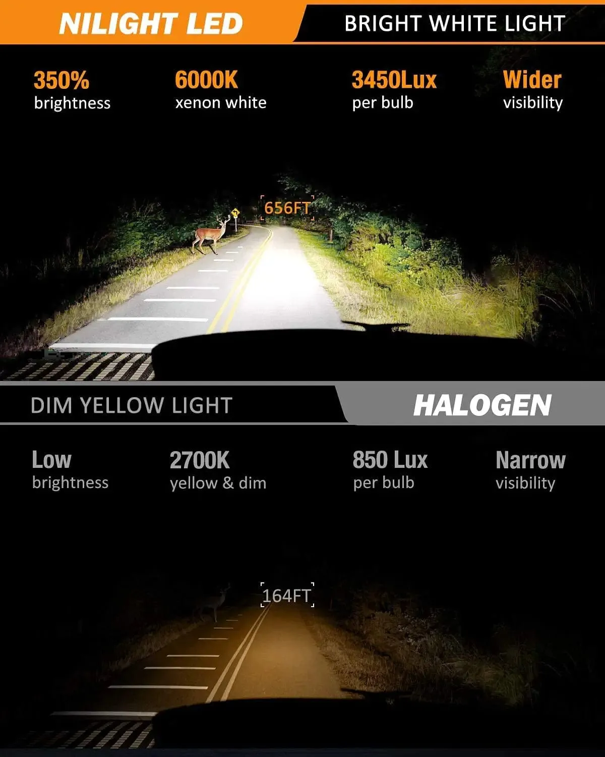 9005/HB3 LED Headlight Bulbs E20 Series 50W 10000LM 6000K IP67 | 2 BULBS