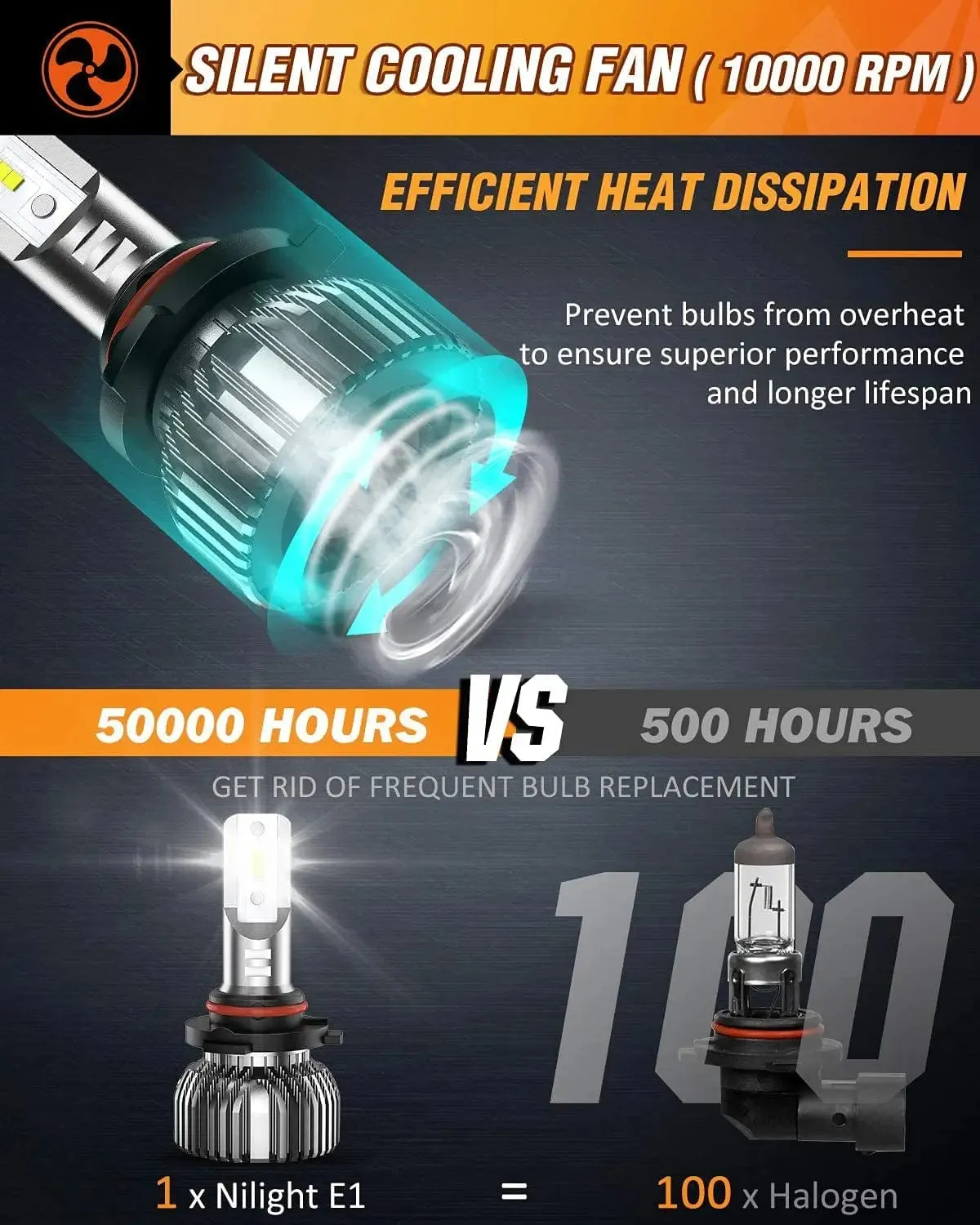 9005/HB3 LED Headlight Bulbs E20 Series 50W 10000LM 6000K IP67 | 2 BULBS