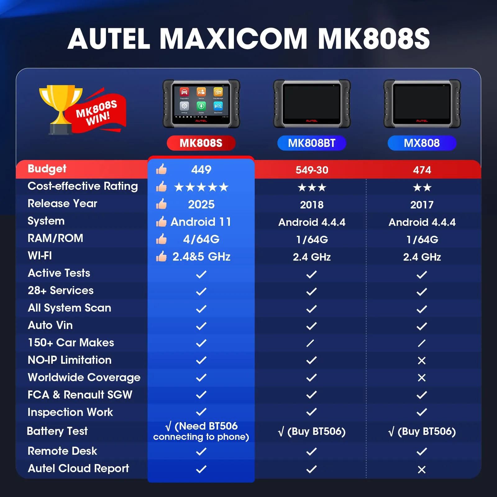 Autel Scanner MaxiCOM MK808S: 2025 Bidirectional Tool as MK808BT Pro MX808S M808Z, Function as MaxiCheck MX900, 28  Service, Active Test, All System Diagnose, Injector Coding, FCA Autoauth Android 11